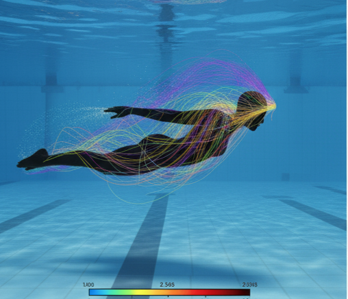 CFD Surface Velocity Contours